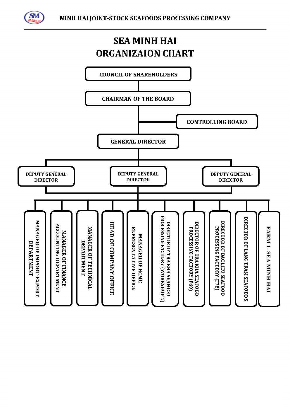 organization_chart